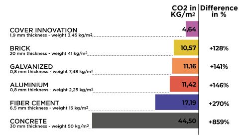 EdilPlast CO2 emission data_480.jpg
