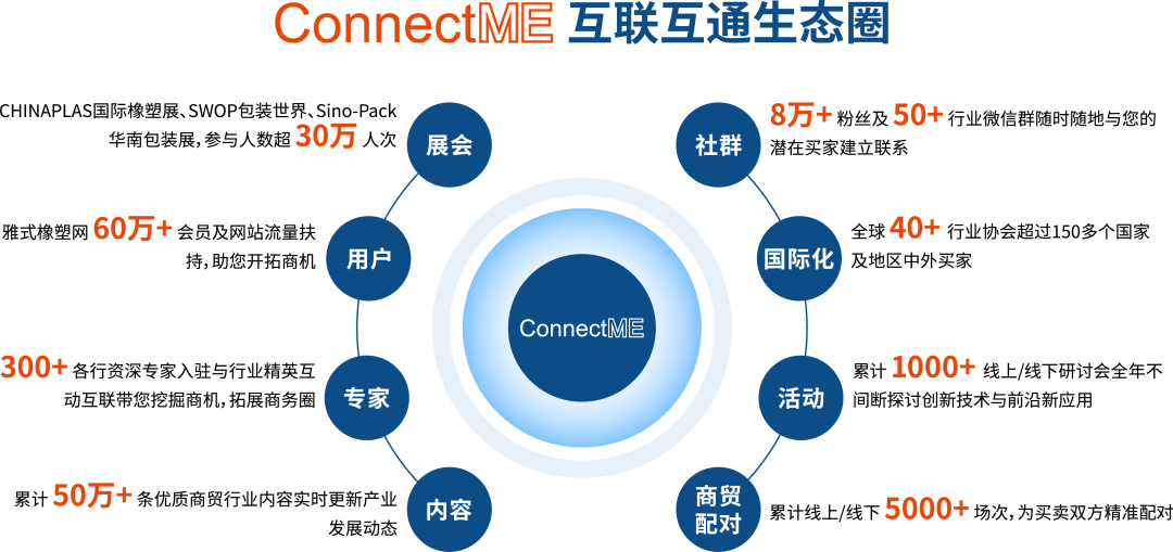 ConnectME互联互通.png