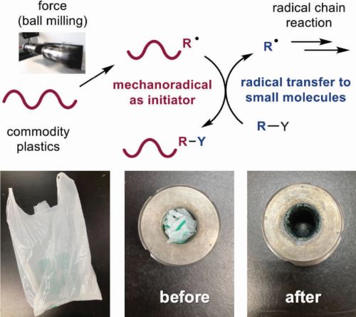 Hokkaido Uni plastic waste radical chain reaction_explain_500.jpg