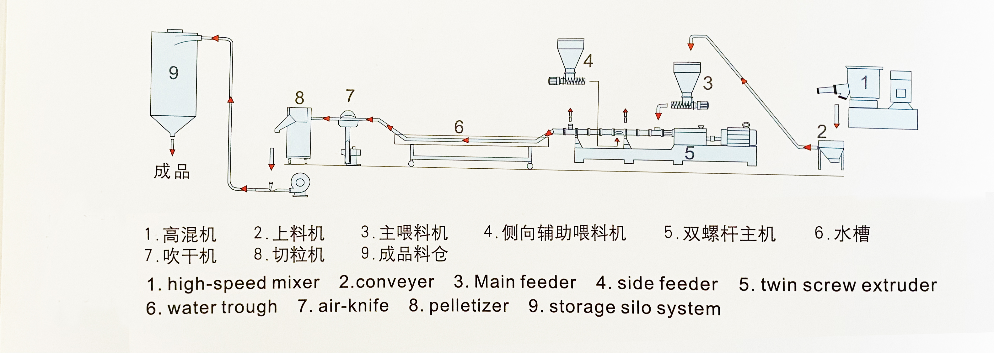 色母粒.jpg