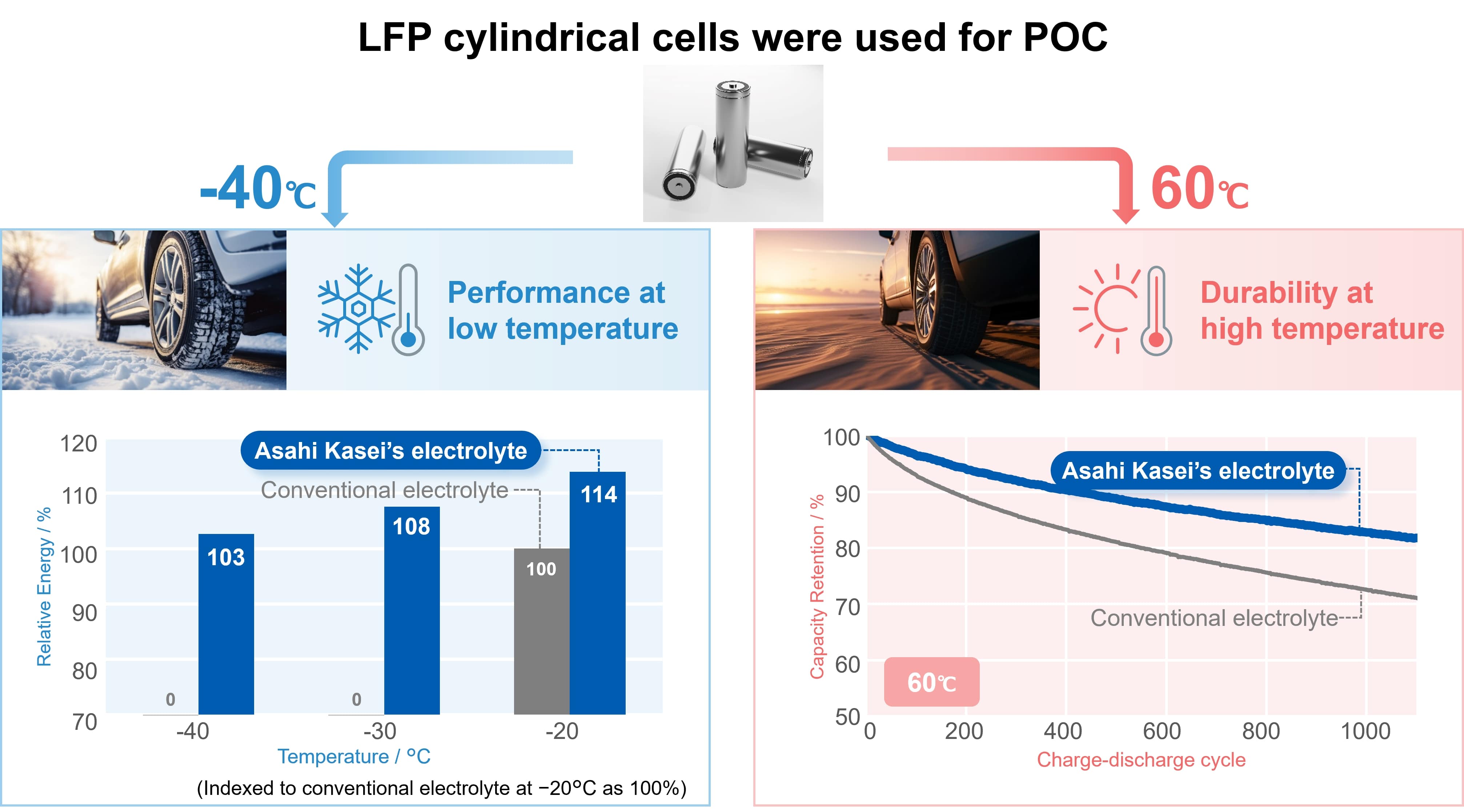 Innovative_Electolyte_Good performance in extreme environments.jpg