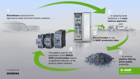 Siemens x BASF_biomass-balanced plastics infographic_480.jpg