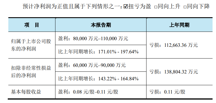 业绩预增超170%！荣盛石化发布半年报.png