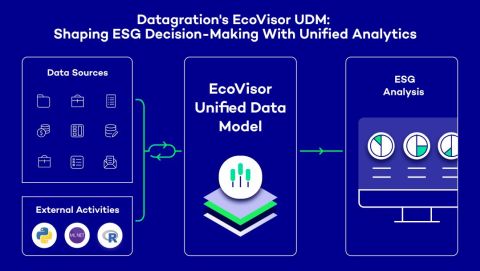 Datagration_EcoVisor ESG Platform_480.JPG