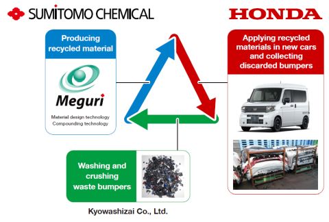 Sumitomo Chem x Honda_workflow_480.jpg