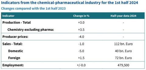 VCI 2024 first half_production & sales data.JPG