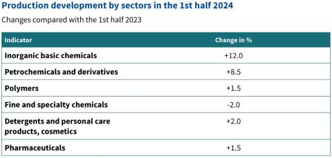 VCI 2024 first half_production data.JPG