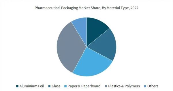 Pharmaceutical packaging data 2_600.JPG