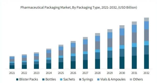 Pharmaceutical packaging data 1_600.JPG