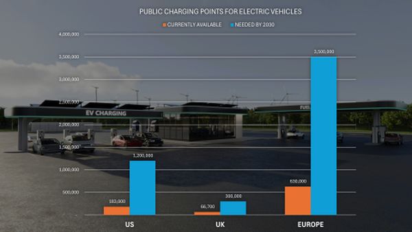 Global EV charging points_current vs goal_480.jpg