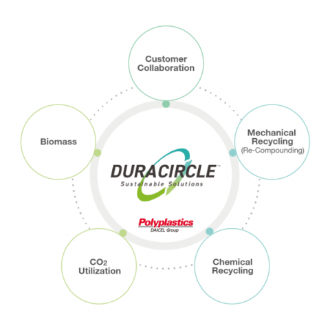 Polyplastics_Duracircle_480.png
