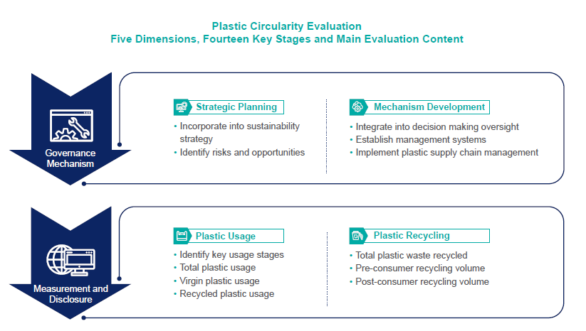 China report_evaluation 1.png