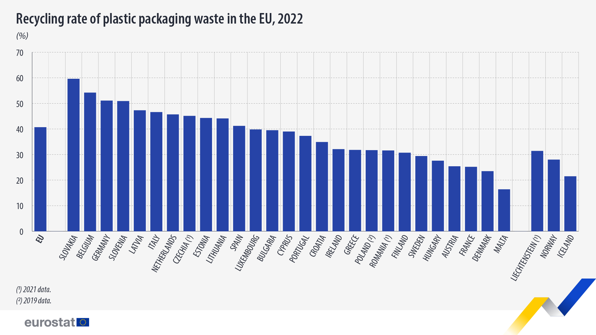 packaging-waste-recycling-rate-2022.jpg