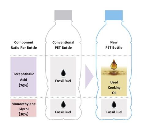 Suntory_bio-PET bottle.jpg
