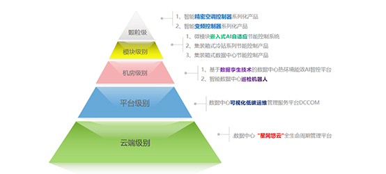 走近佳力圖「低碳管佳」，為數據中心節能事業保駕護航