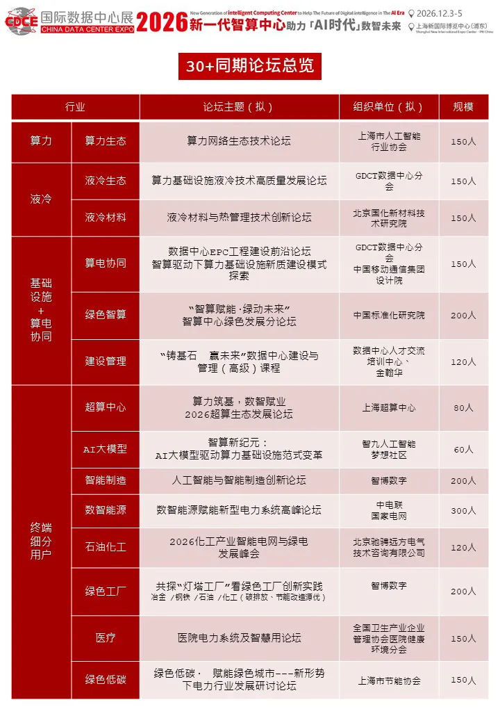 CDCE2026同期活動一覽表