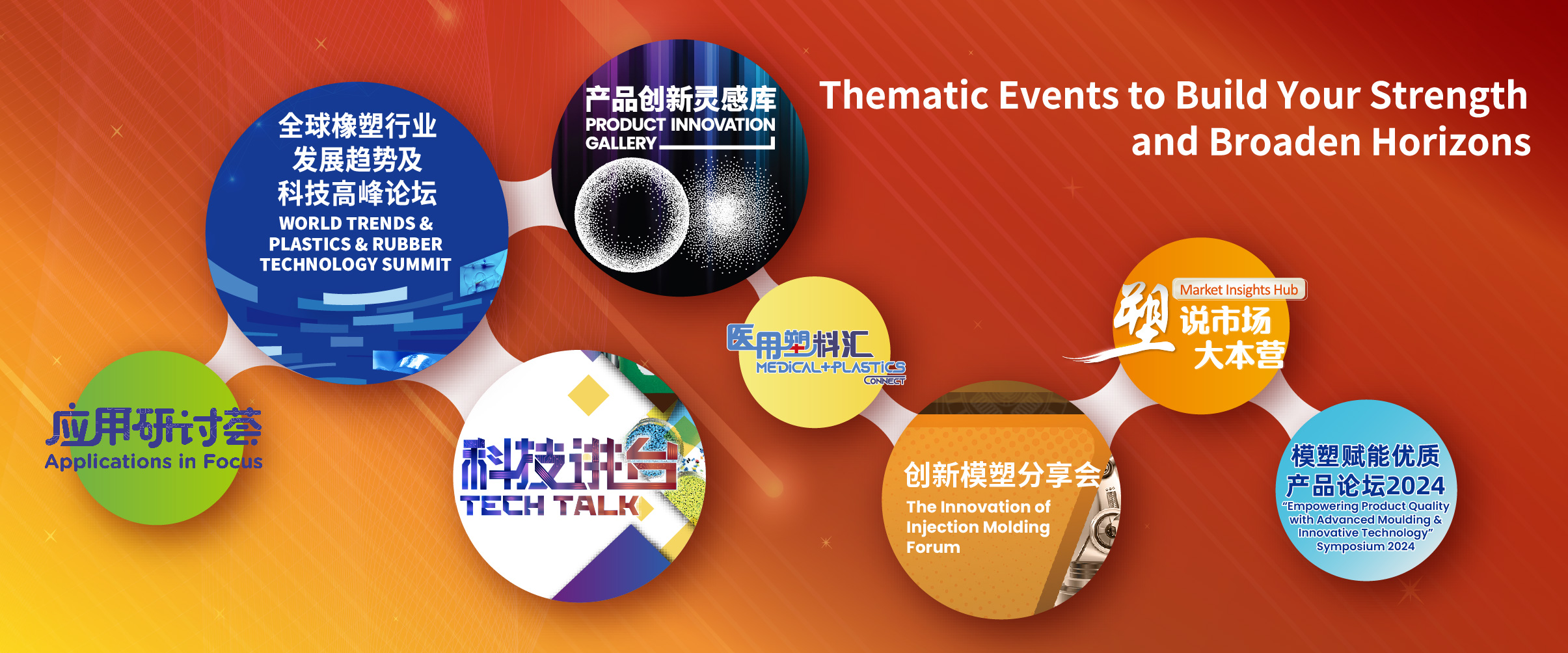 Free to Participate Value Added Thematic Conferences & Forums