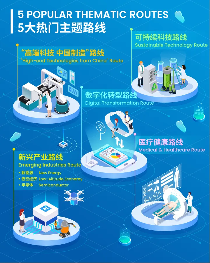 Thematic Route – Medical & Healthcare