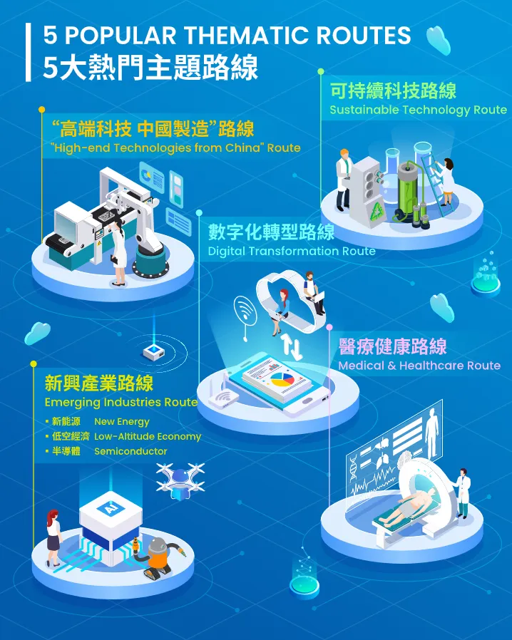 主題參觀路線 – 醫療健康