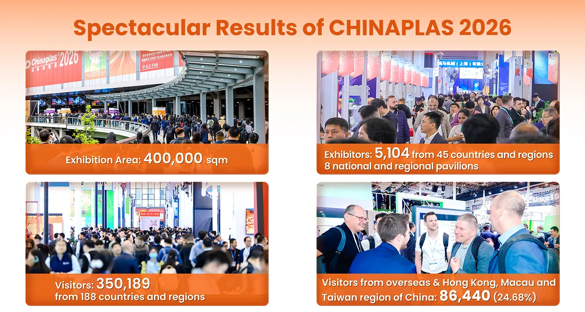 CHINAPLAS 2026 spectacular results infographic: 400,000 sqm exhibition area, 5,104 exhibitors from 45 countries, 350,189 visitors from 188 countries and regions at the Shanghai exhibition