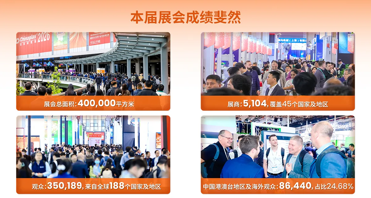 CHINAPLAS 2026 辉煌成果图表：40万平方米展览面积、来自45个国家及地区的5104家展商、来自188个国家及地区的35万观众（上海展会）