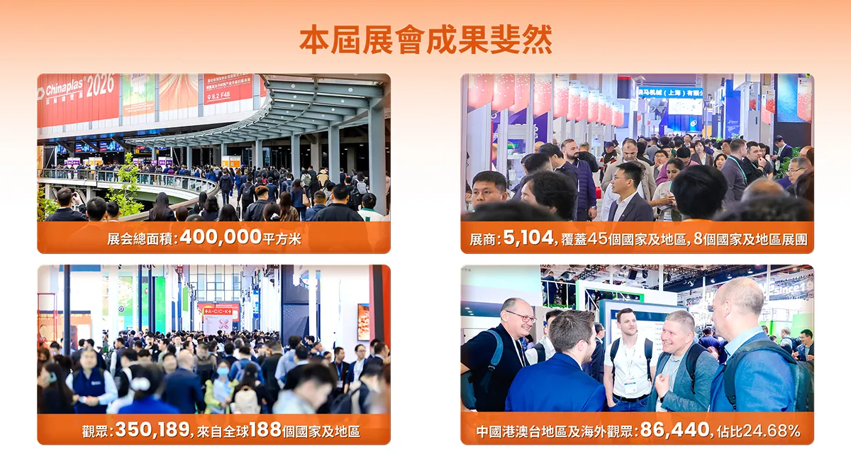 CHINAPLAS 2026 輝煌成果圖表：40萬平方米展覽面積、來自45個國家及地區的5,104家展商、來自188個國家及地區的35萬觀眾（上海展會）