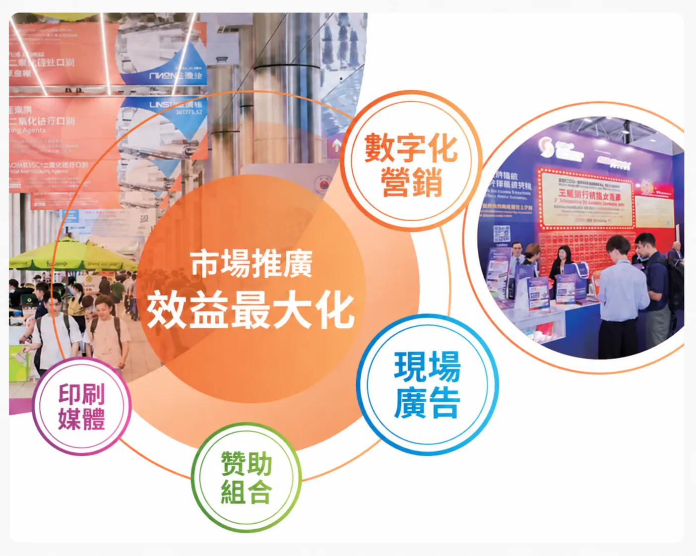 市場推廣效益最大化