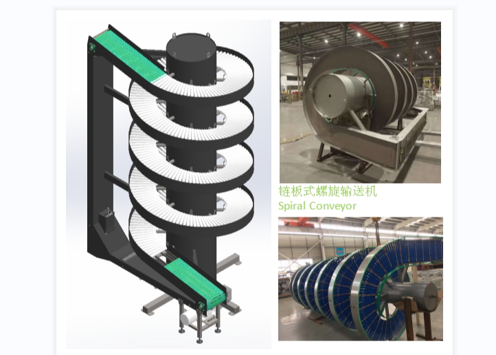 Spiral  Conveyor SliderImage