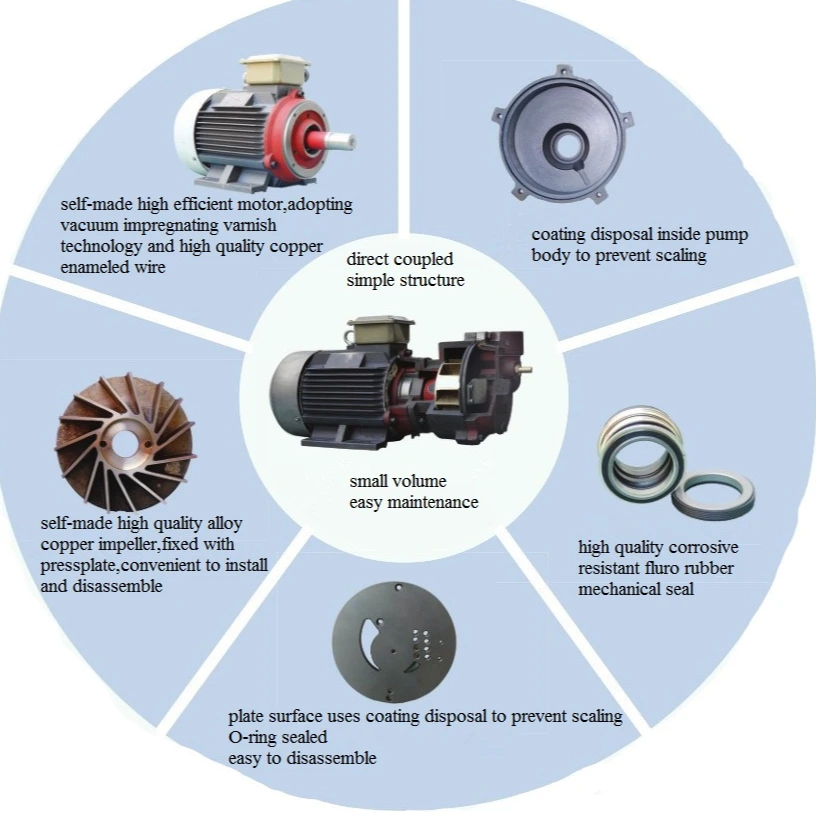 SK-A Series Liquid Ring Vacuum Pumps SliderImage