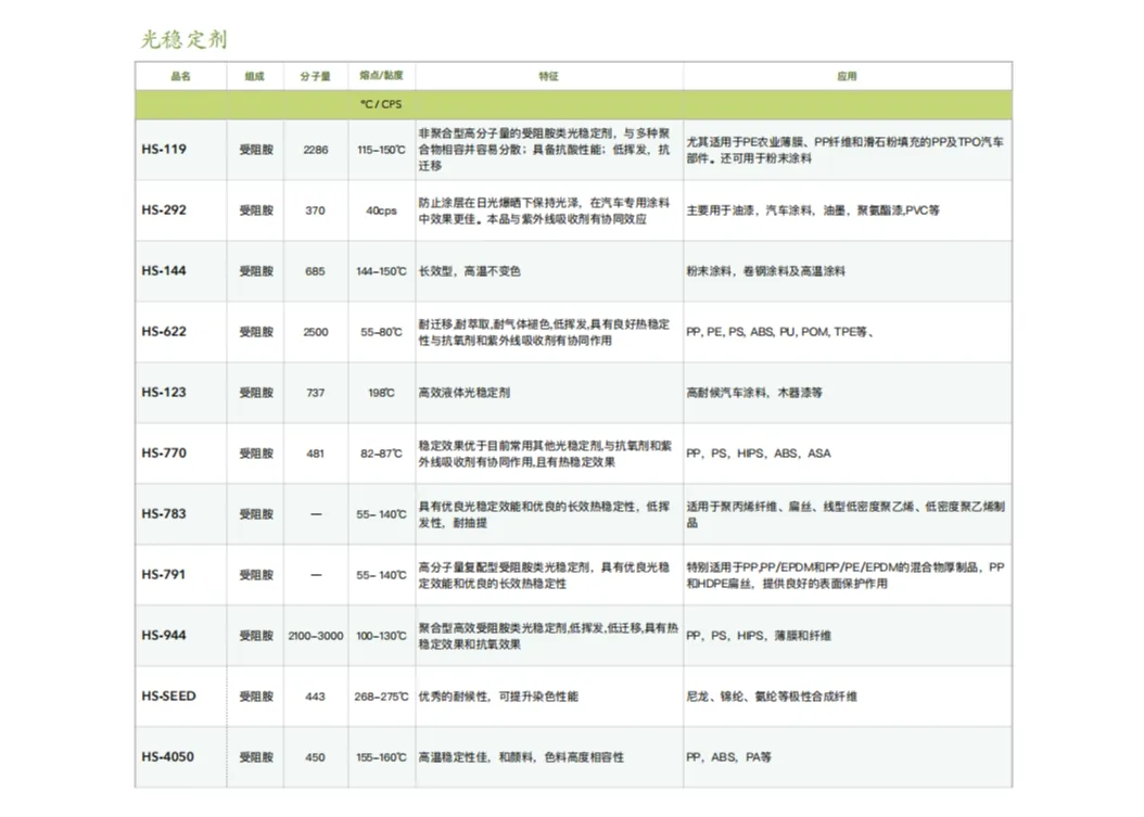 光稳定剂 SliderImage