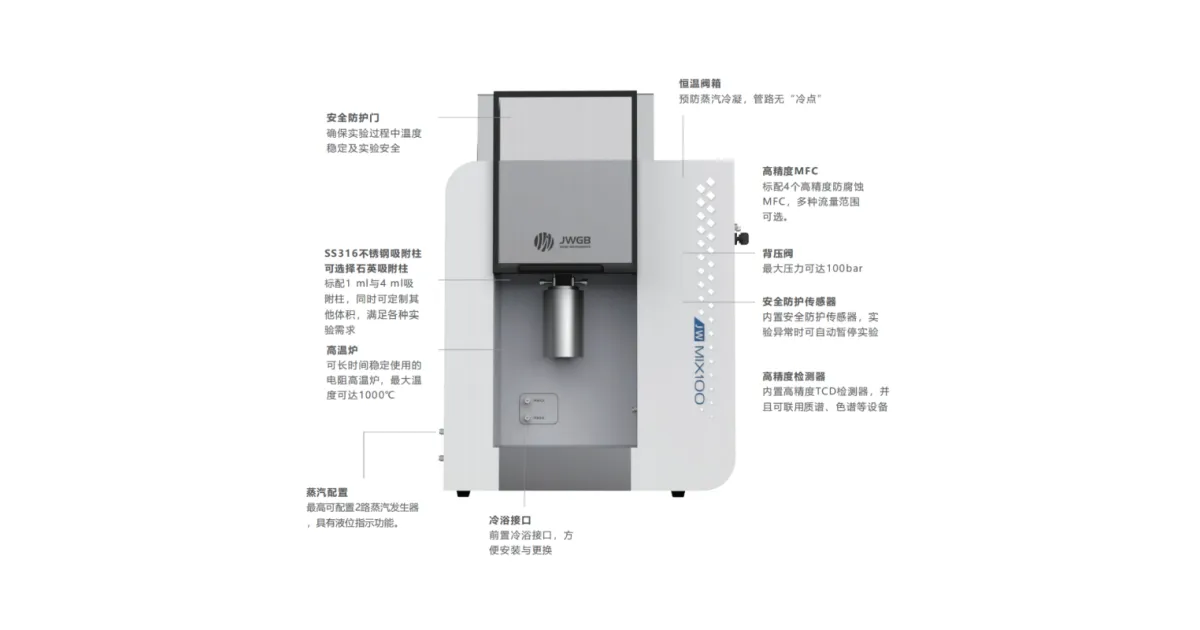 Breakthrough Curve and Mass Transfer Analyzer | P...