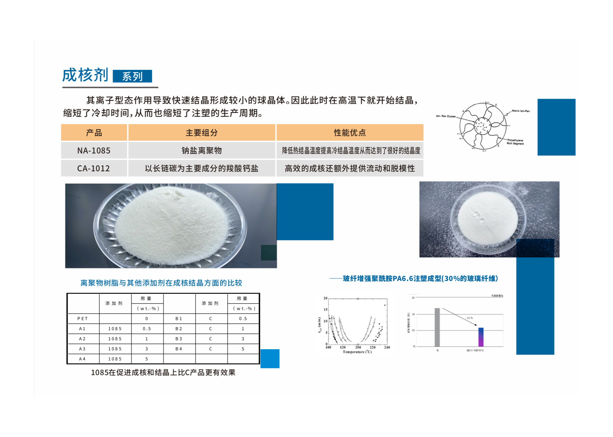 Nucleating Agents SliderImage