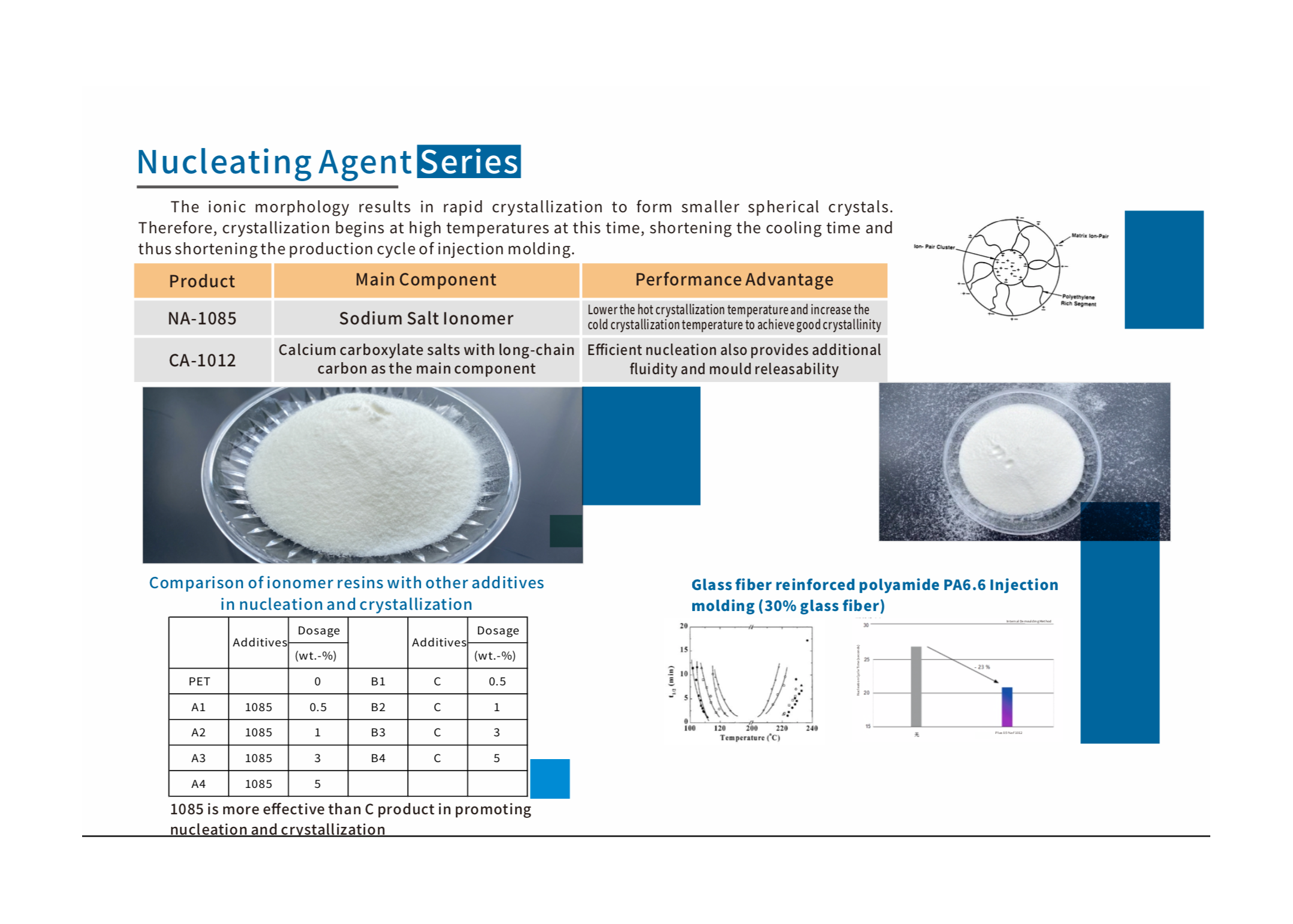 Nucleating Agents SliderImage