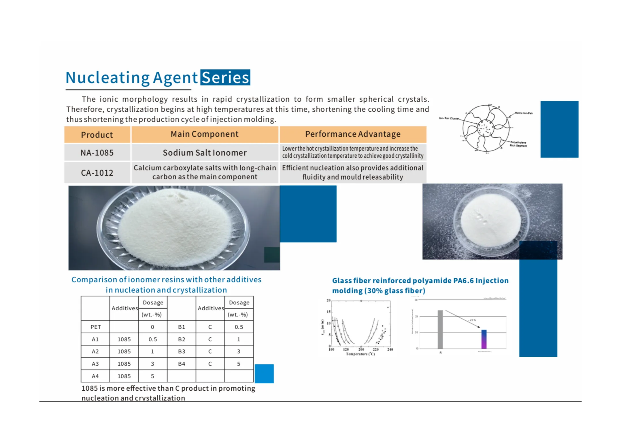 Nucleating Agents SliderImage