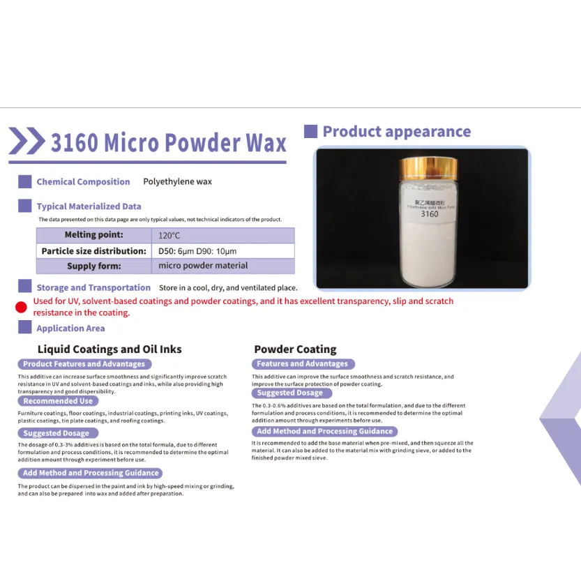Micronized Wax Series SliderImage