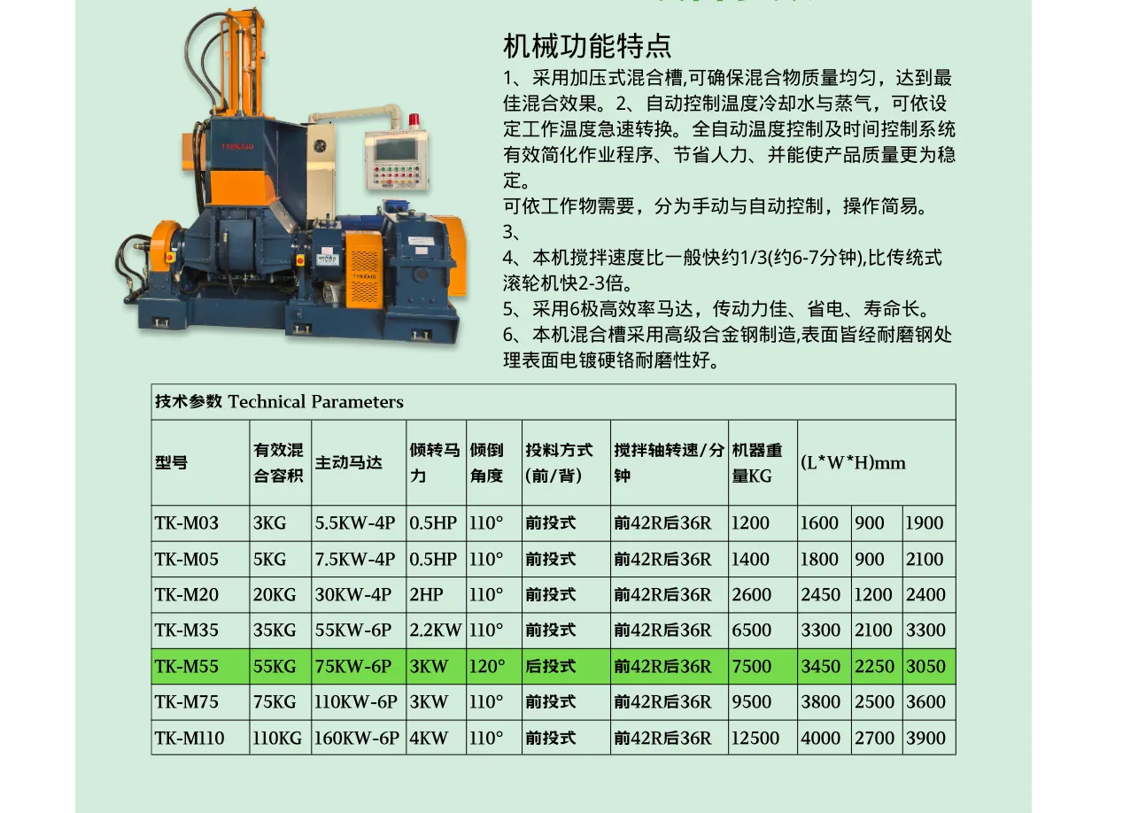 55L工业密炼机 双重密封真空系统 切线型转子高效分散设备批发 SliderImage