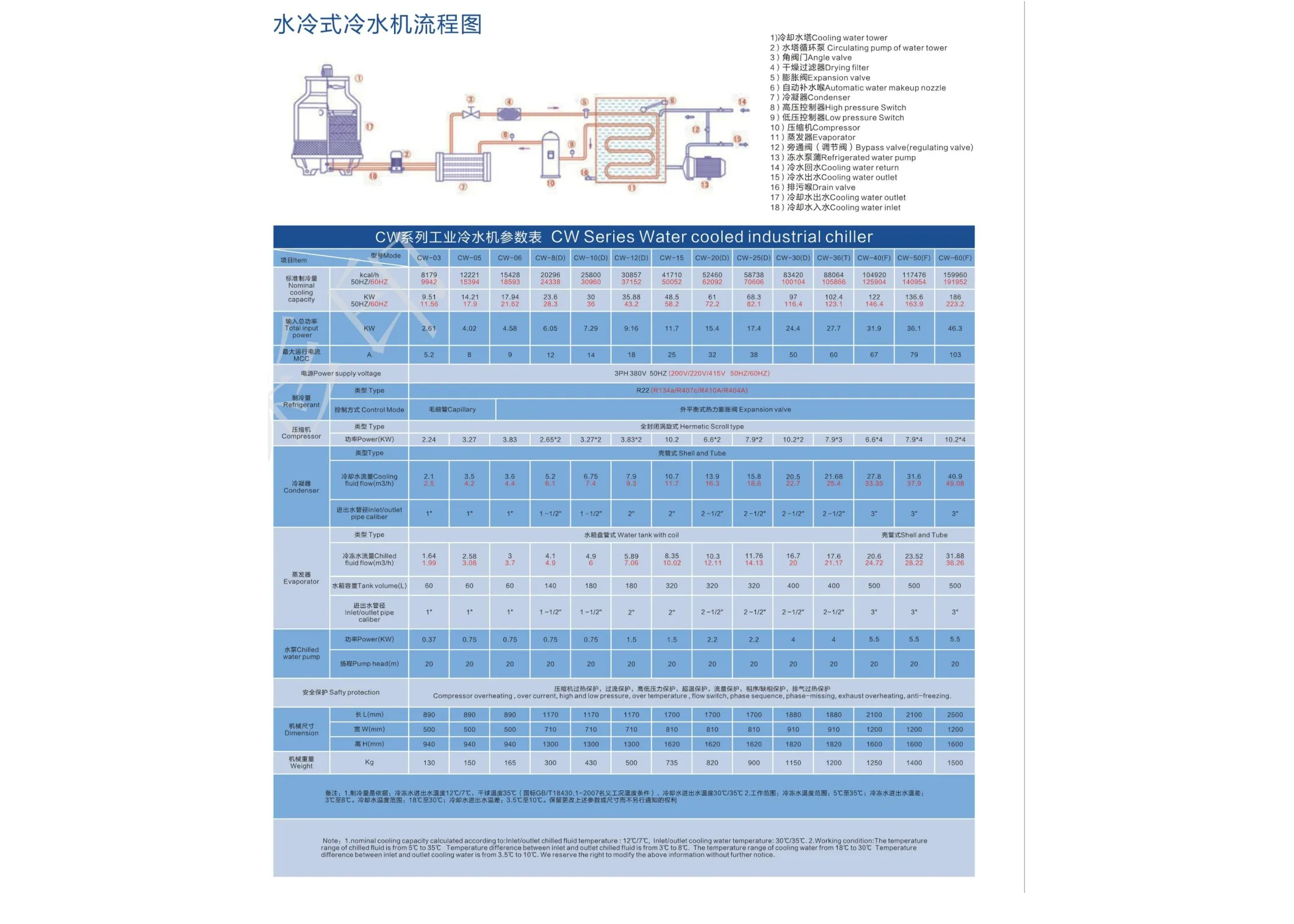 Industrial refrigeration machine, small chiller, 15HP water-cooled circulating cooling chiller, air-cooled chiller unit SliderImage