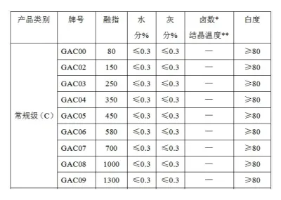  重庆聚狮 PPS 常规级 (c)
