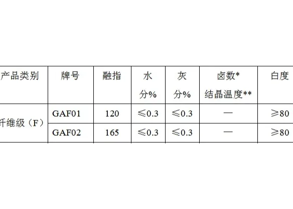 重庆聚狮 PPS 纤维级(F) SliderImage