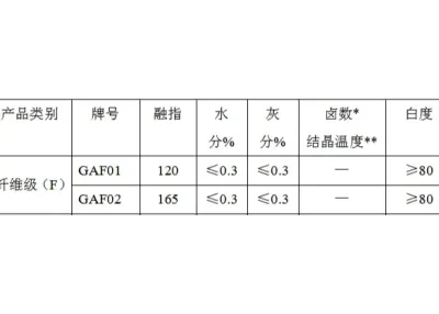 重庆聚狮 PPS 纤维级(F)