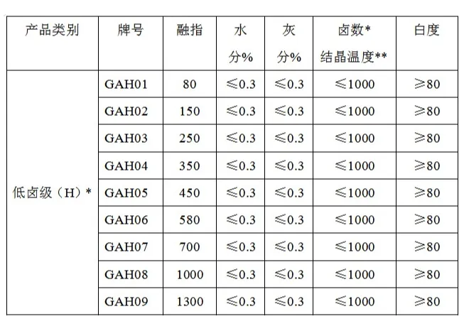 重庆聚狮 PPS （低卤级（H）） SliderImage