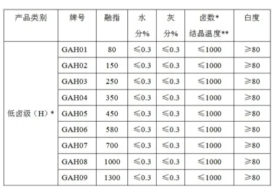 重庆聚狮 PPS （低卤级（H））