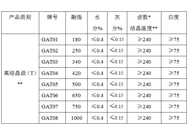 重庆聚狮 PPS（高结晶级） SliderImage