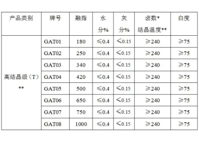 重庆聚狮 PPS（高结晶级）