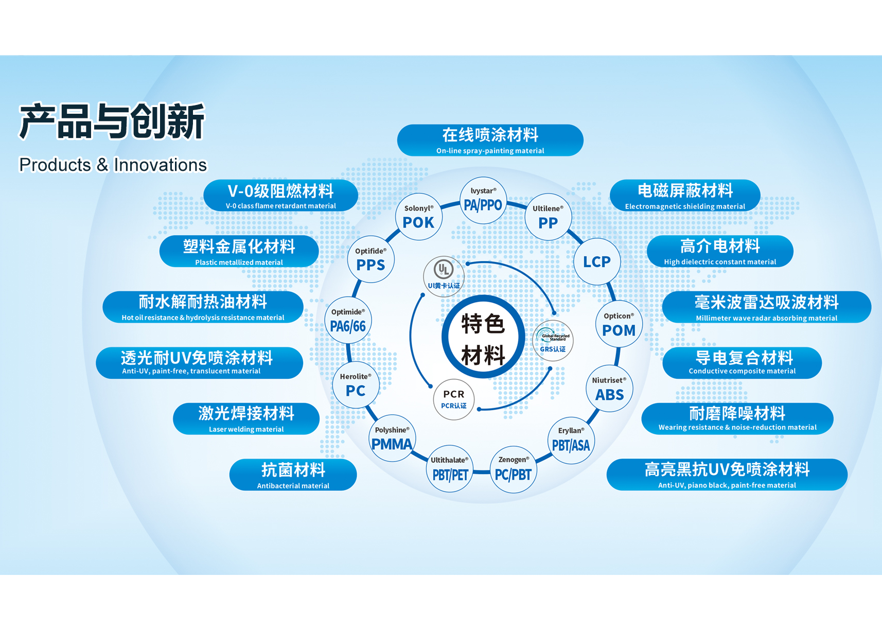 聚威新材专注于高性能热塑性工程塑料的改性业务，为客户专业化定制PA、PPS、PBT、POM、PMMA、PC、ABS、POK等14大类材料 SliderImage