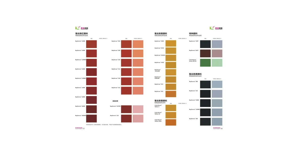 Lanxess Bayferrox | Plastics and Rubber Product
