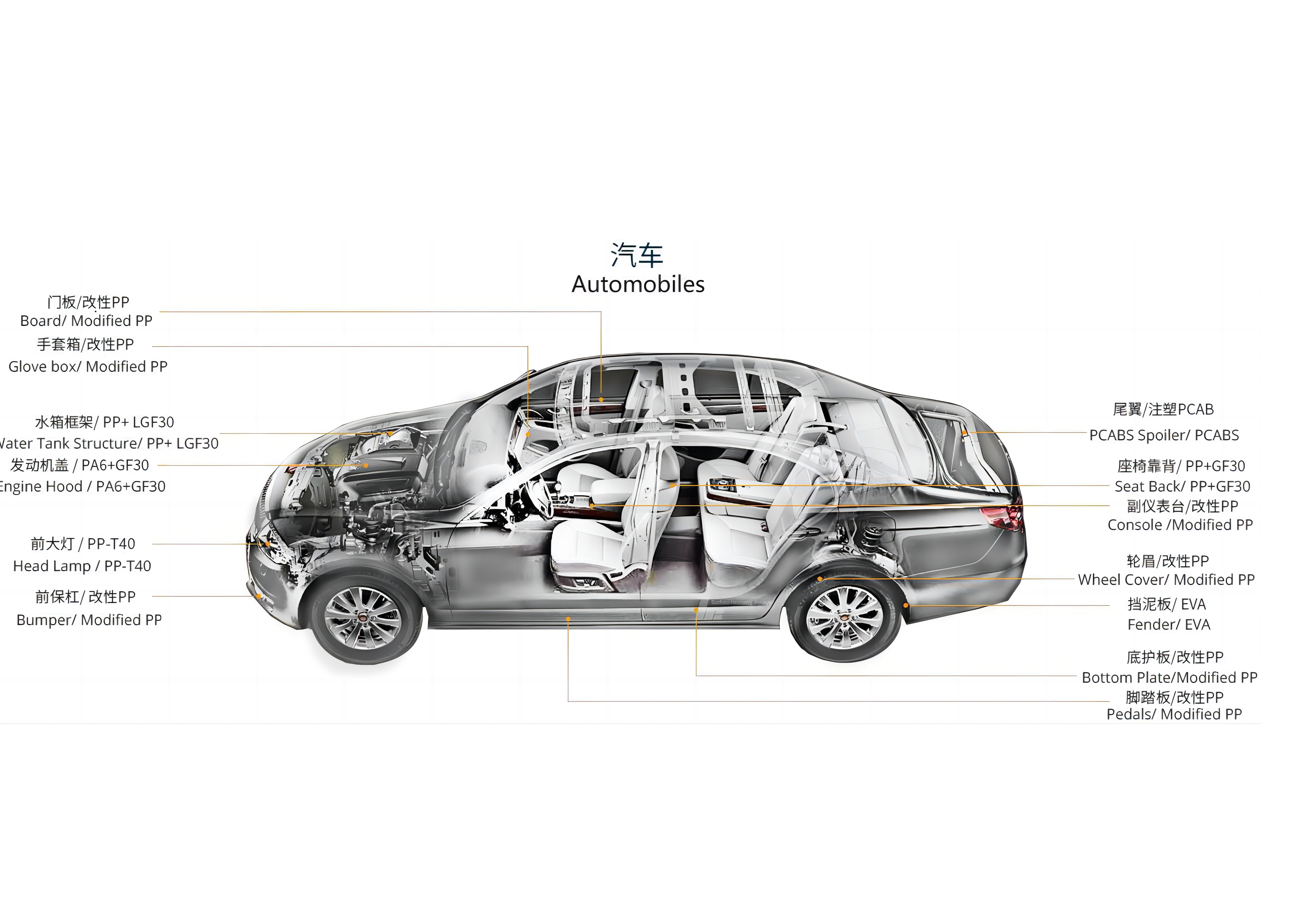 MODIFIED PLASTIC PRODUCTS IN LIGHTWEIGHT AUTOMOTIVE PARTS INDUSTRY SliderImage