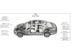 MODIFIED PLASTIC PRODUCTS IN LIGHTWEIGHT AUTOMOTIVE PARTS INDUSTRY