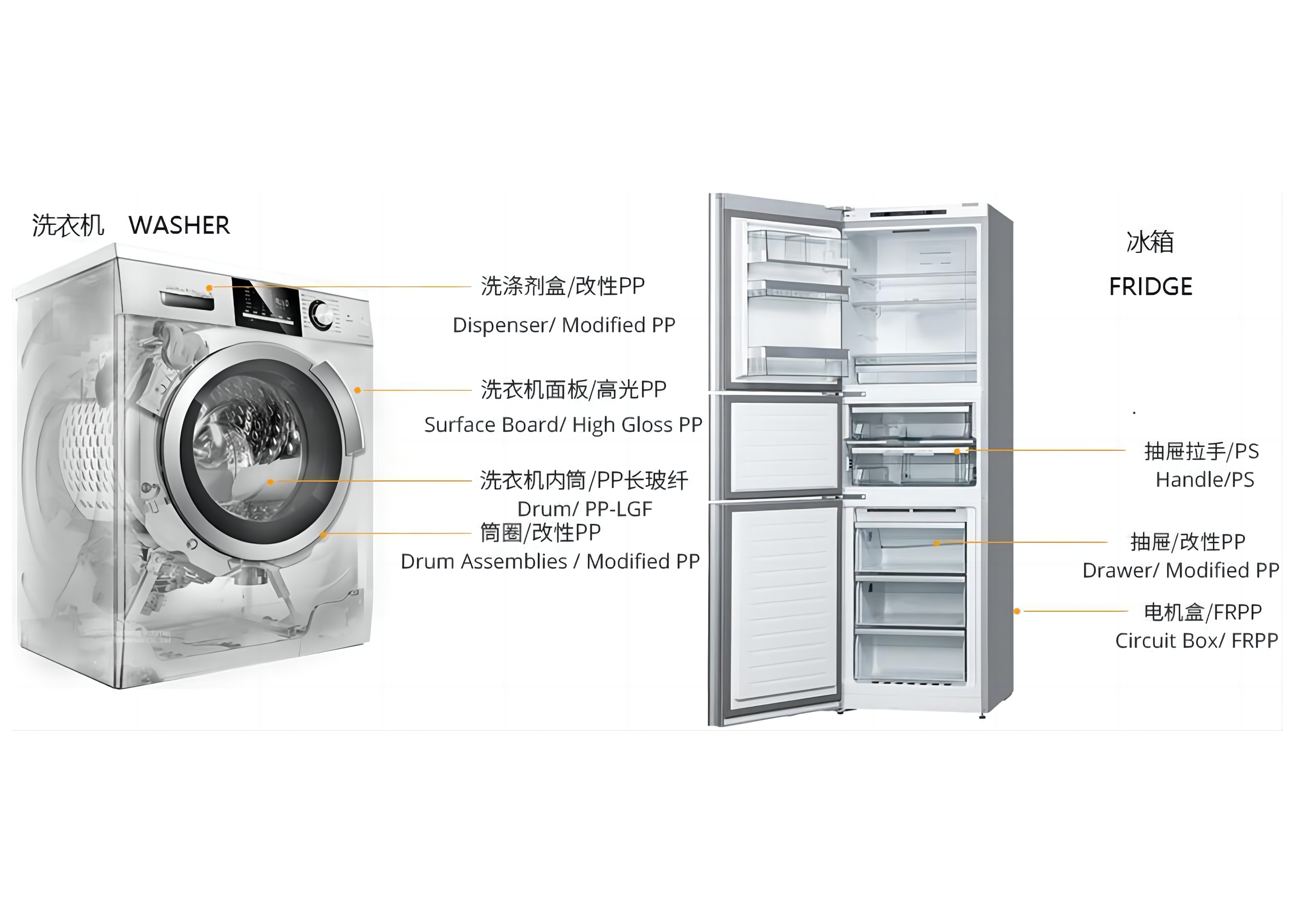 家电行业改性塑料产品 SliderImage