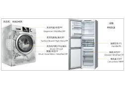 MODIFIED PLASTIC PRODUCTS IN HOME APPLIANCE INDUSTRY